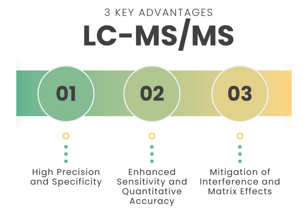 Advantages Lc Msms_biotrial_bioanalysis