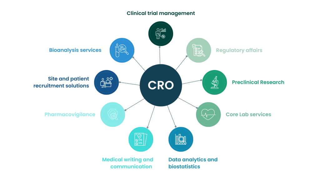 services_cro_contract_research_organization_biotrial